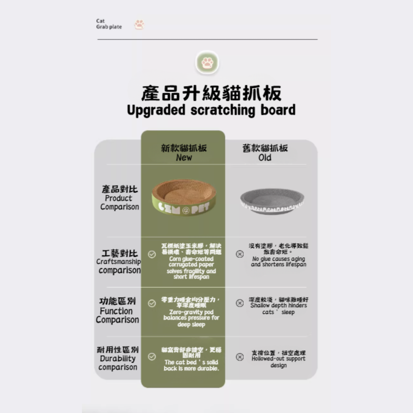 All-in-One Cat Scratcher & Bed (PCS-0001)