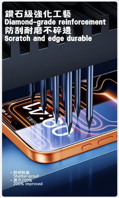 iPhone螢幕保護貼