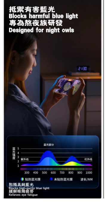 iPhone螢幕保護貼
