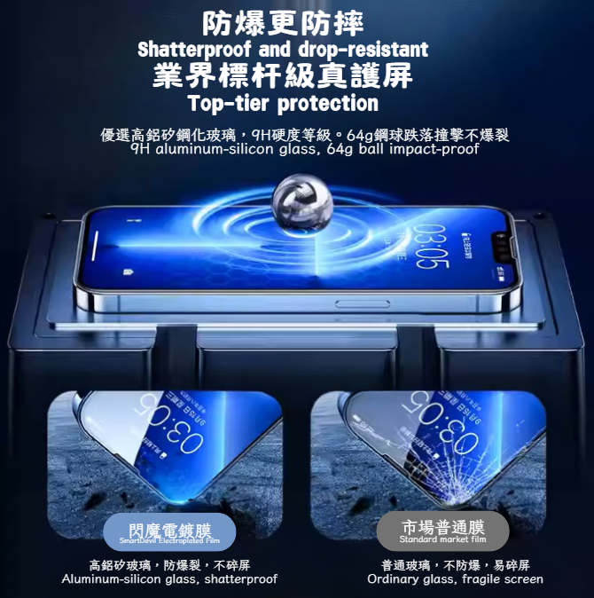 iPhone螢幕保護貼2片裝（CP-0002）